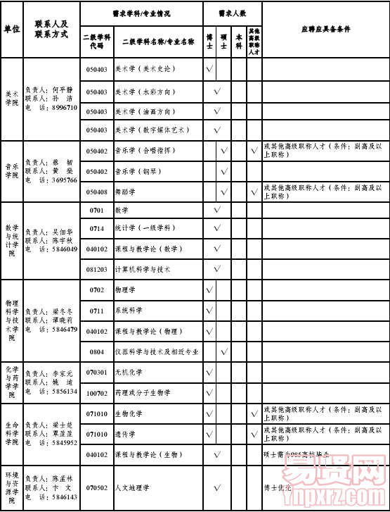 廣西師范大學2014年專任教師招聘計劃3