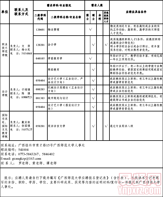 廣西師范大學2014年專任教師招聘計劃6