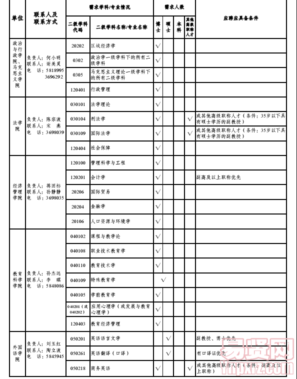 廣西師范大學2014年專任教師招聘計劃2