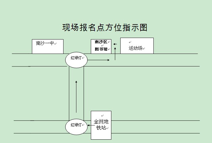 现场报名点方位指示图