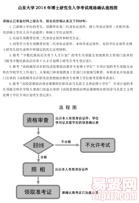 山東大學(xué)2014年博士研究生入學(xué)考試現(xiàn)場(chǎng)確認(rèn)流程圖