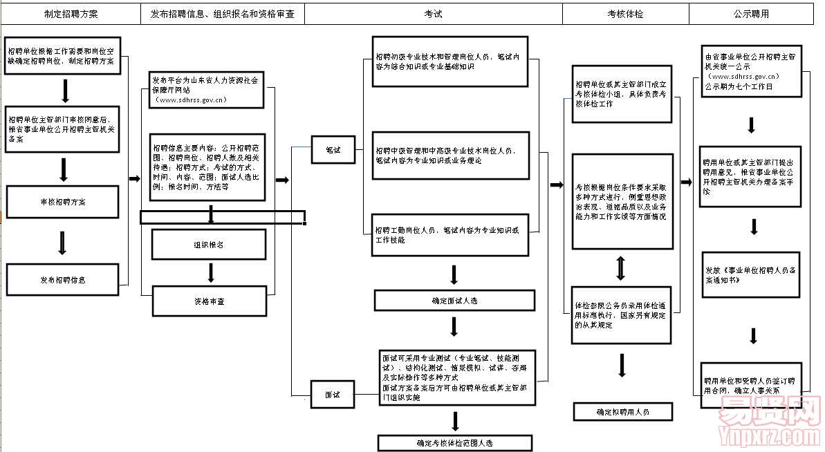 名單