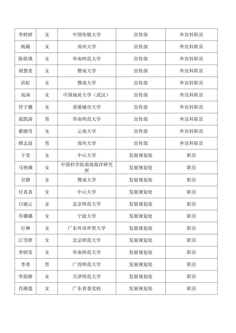 2014年1月公开招聘资格复核人员名单