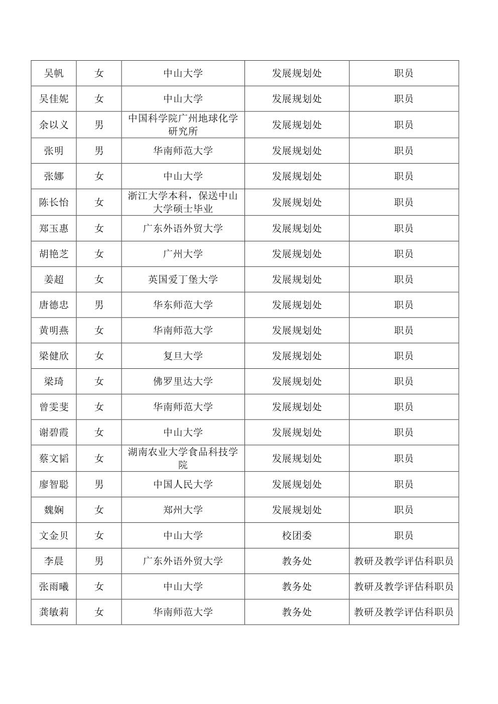 2014年1月公开招聘资格复核人员名单