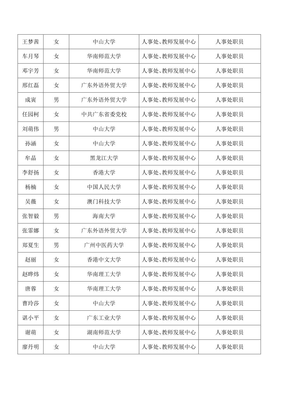 2014年1月公开招聘资格复核人员名单