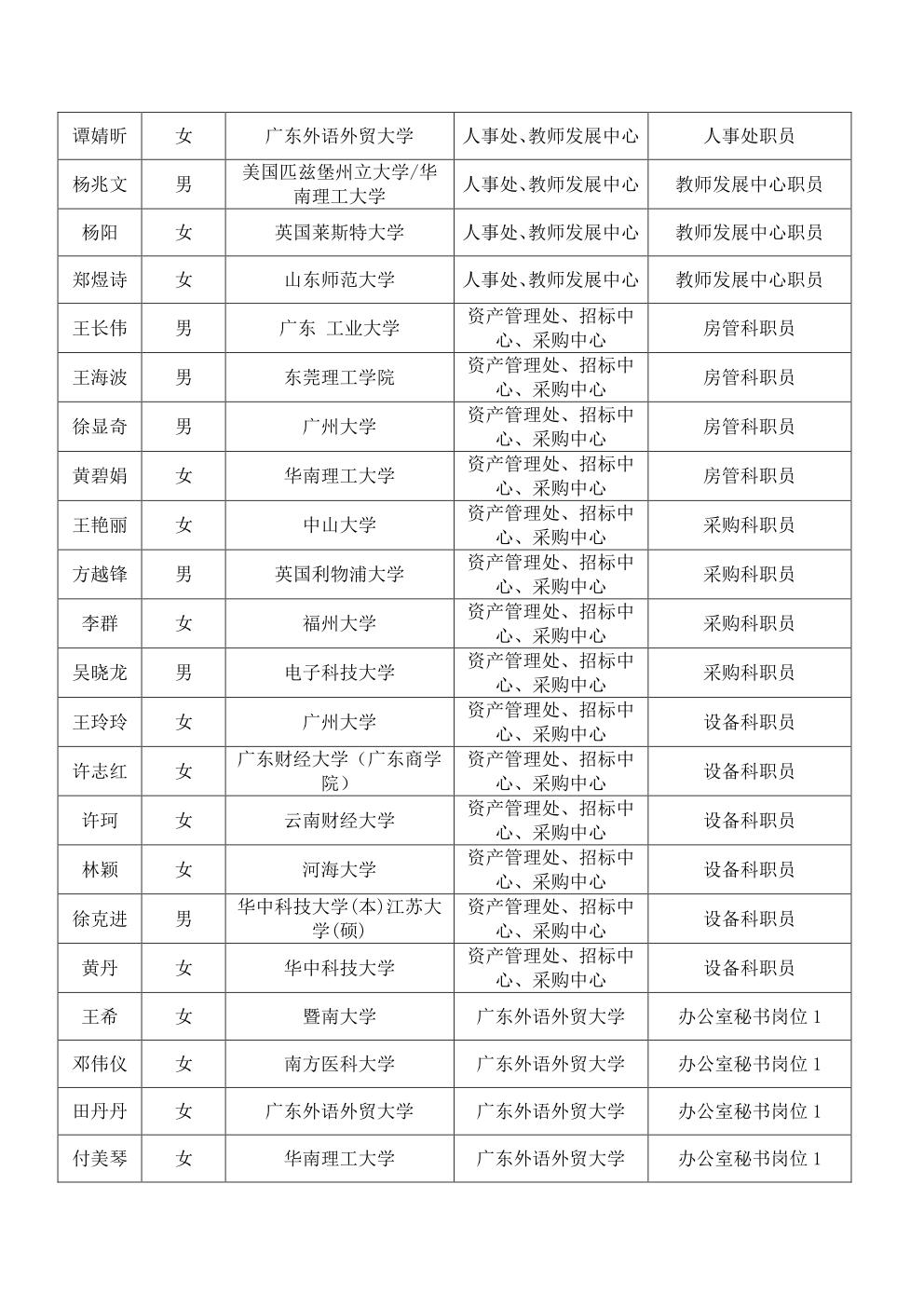 2014年1月公开招聘资格复核人员名单