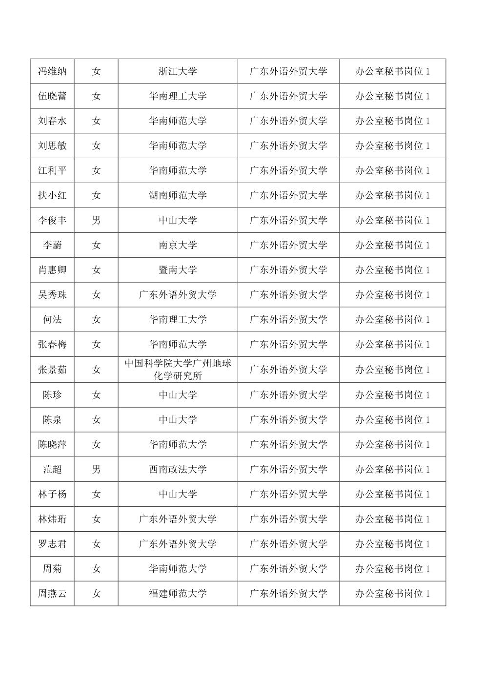 2014年1月公开招聘资格复核人员名单