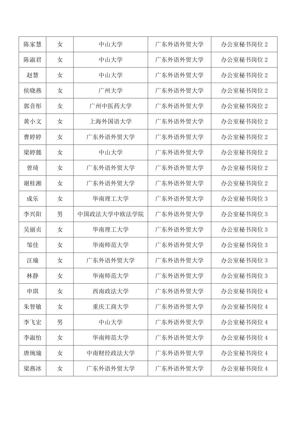 2014年1月公开招聘资格复核人员名单