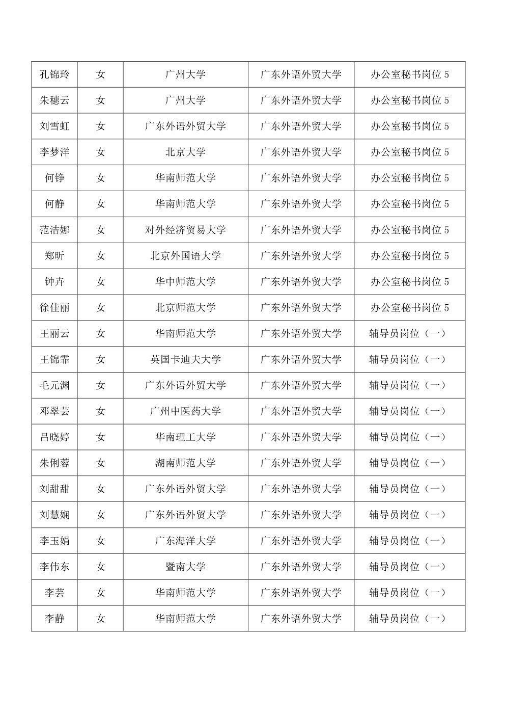 2014年1月公开招聘资格复核人员名单