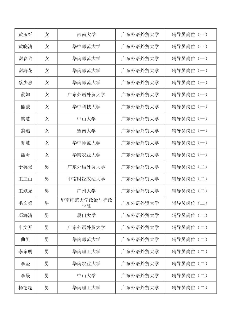 2014年1月公开招聘资格复核人员名单