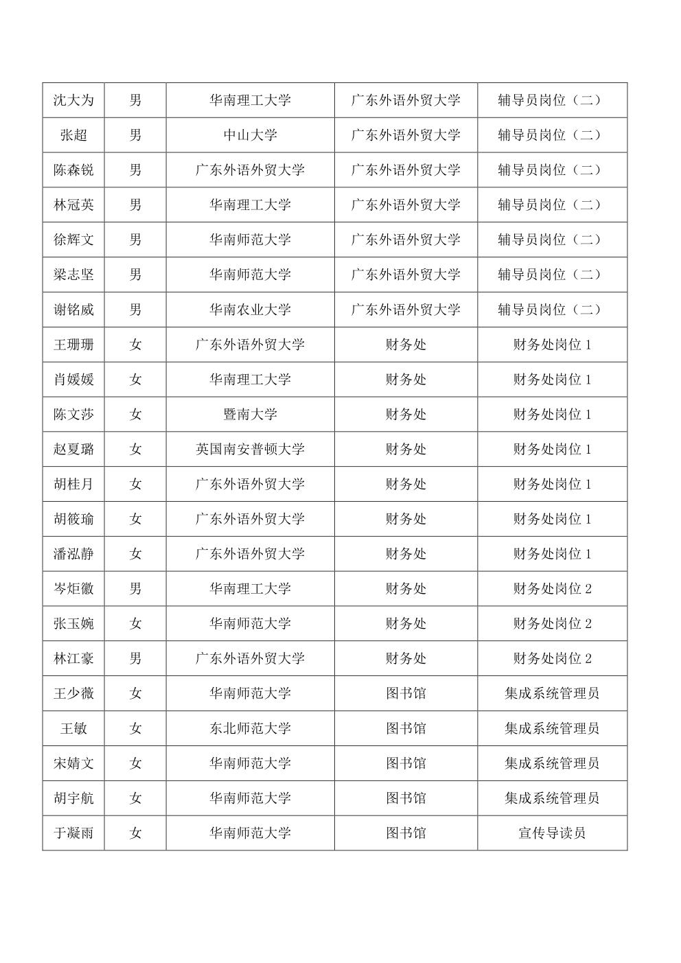 2014年1月公開招聘資格復核人員名單