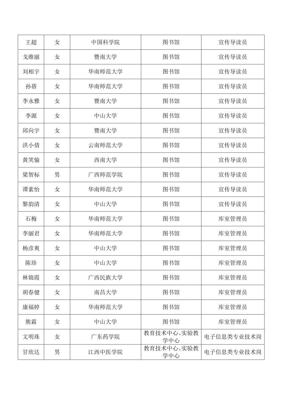 2014年1月公開招聘資格復核人員名單