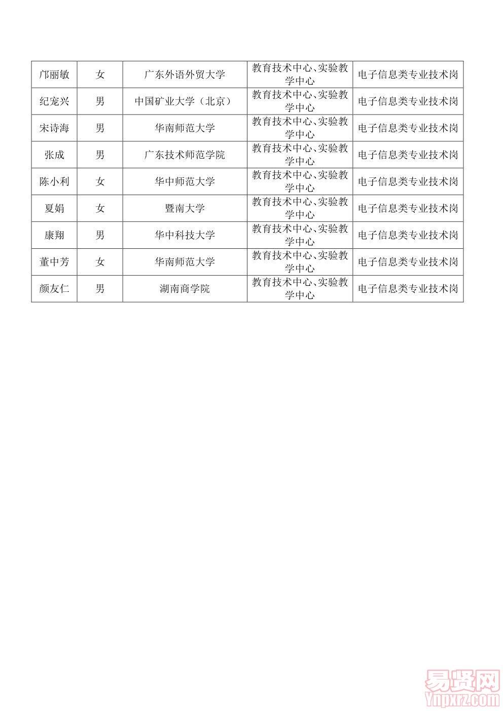 2014年1月公开招聘资格复核人员名单