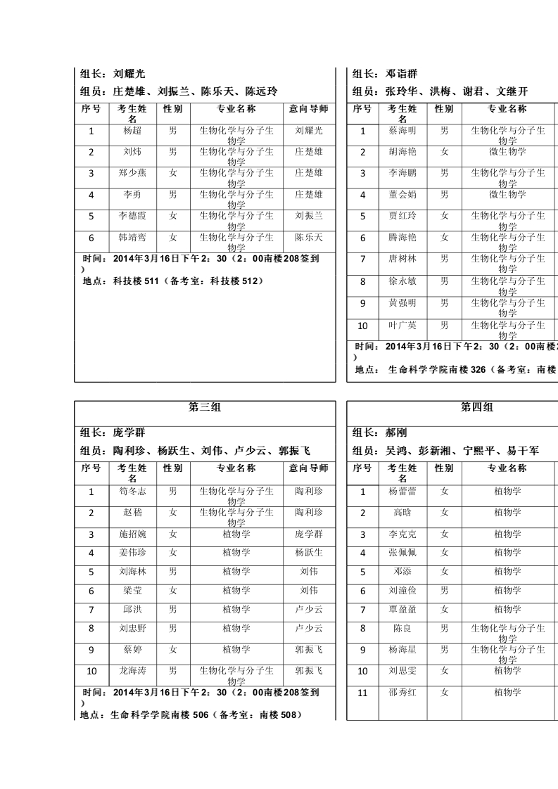 生命學(xué)院2014年博士研究生入學(xué)考試復(fù)試工作的通知