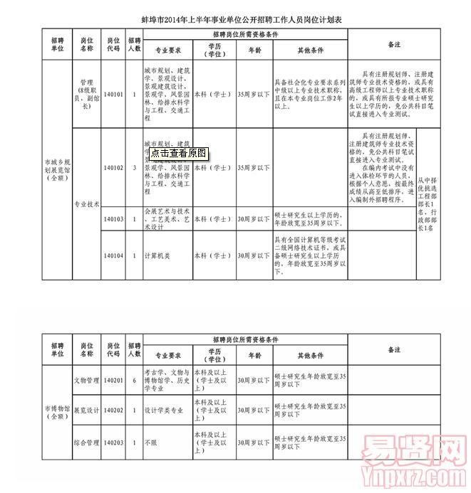 蚌埠市2014年上半年事业单位招聘岗位表