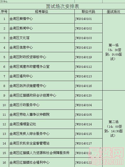 面試場次安排表