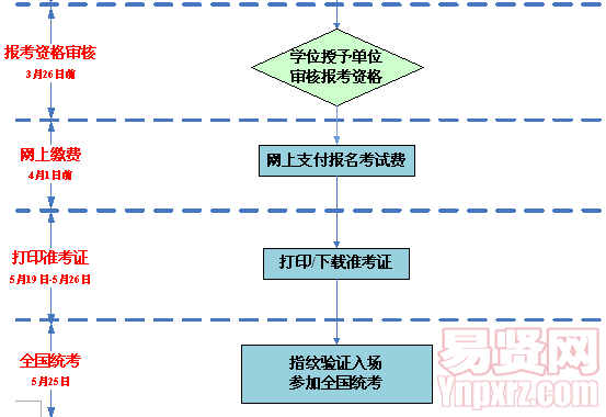 名單