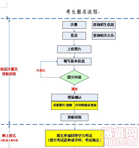 名單