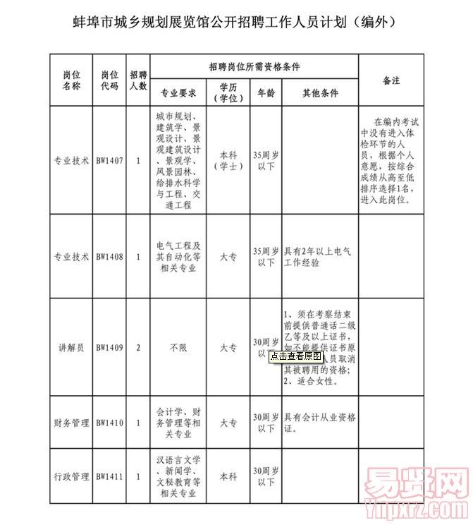 2014年蚌埠市城乡规划展览馆招聘工作人员(编外)岗位表