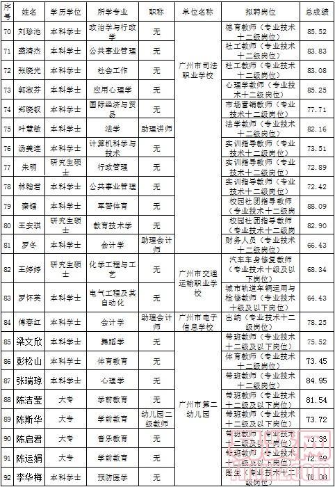 拟聘人员公示表