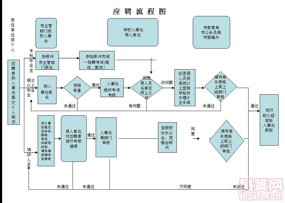 名单