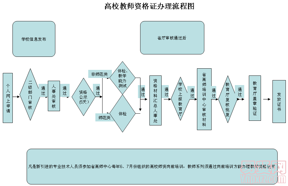 名單