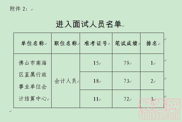 進入面試人員名單