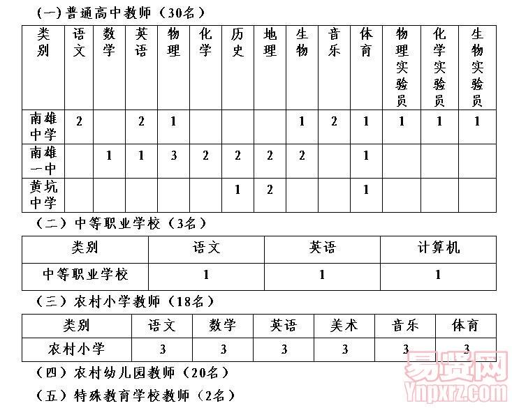 招聘學(xué)校、職位和名額