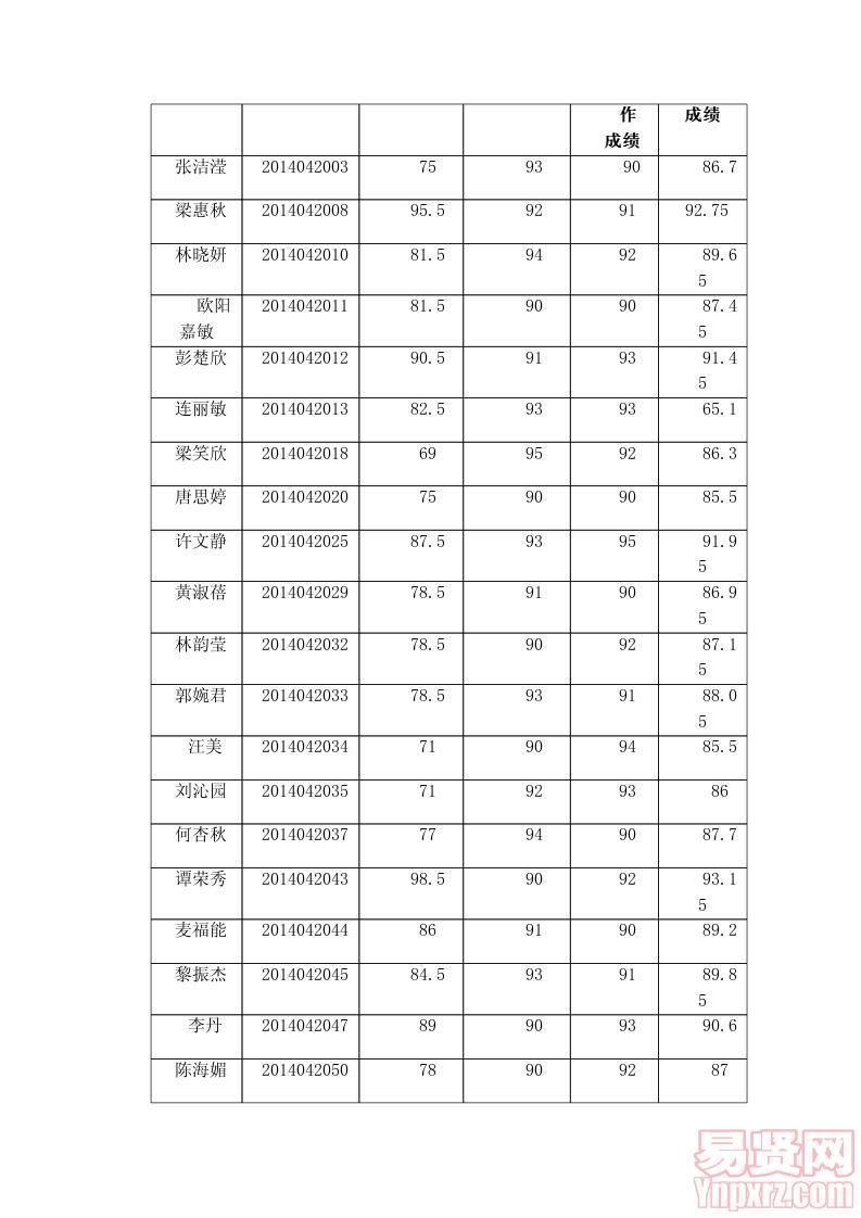 佛山市順德區(qū)第一人民醫(yī)院擬聘人員名單公示——2014年第一批醫(yī)藥、技、護