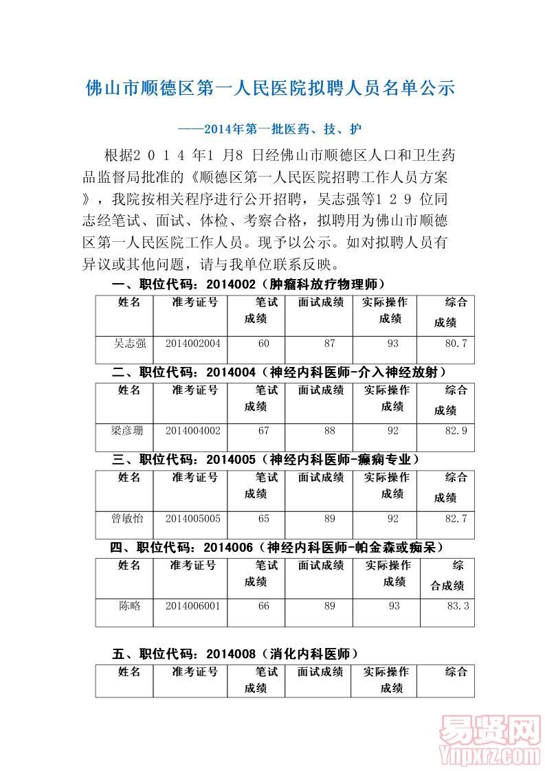 佛山市顺德区第一人民医院拟聘人员名单公示——2014年第一批医药、技、护