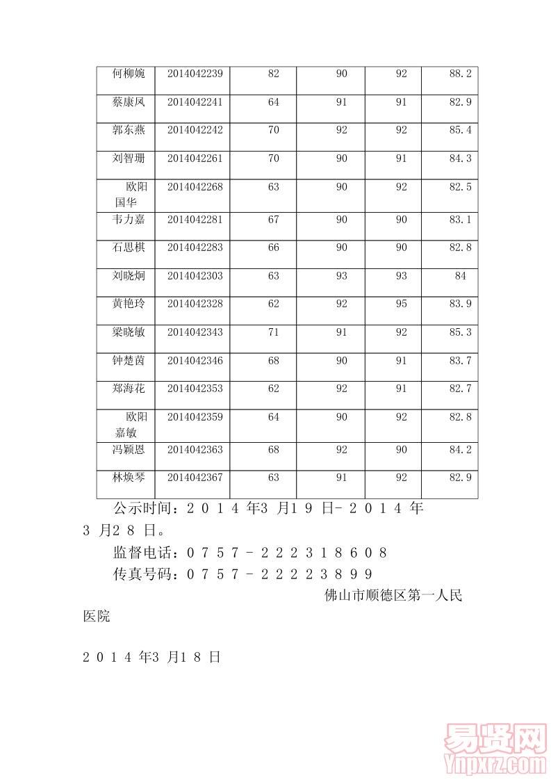 佛山市顺德区第一人民医院拟聘人员名单公示——2014年第一批医药、技、护