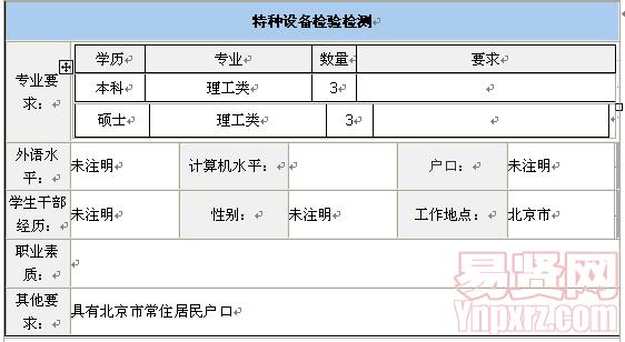 2014年北京市特種設(shè)備檢測中心招聘特種設(shè)備檢驗(yàn)檢測啟事