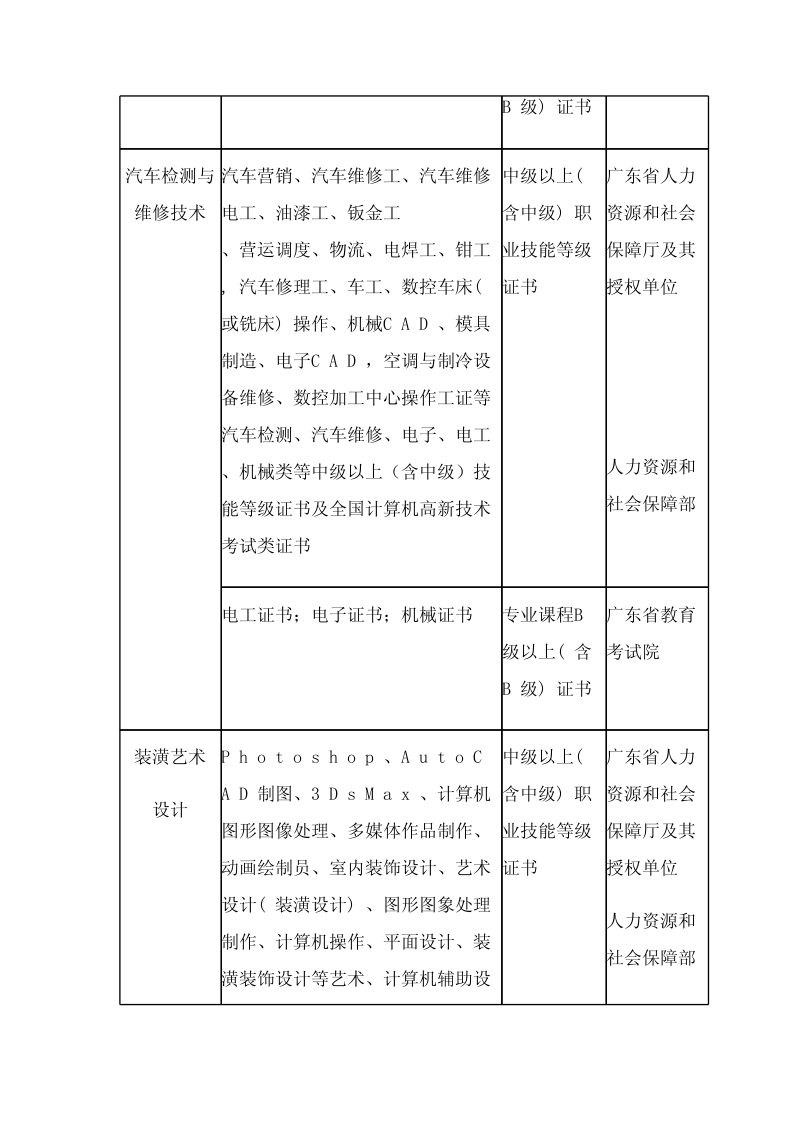 廣州城市職業(yè)學(xué)院2014年高職院校自主招生簡章