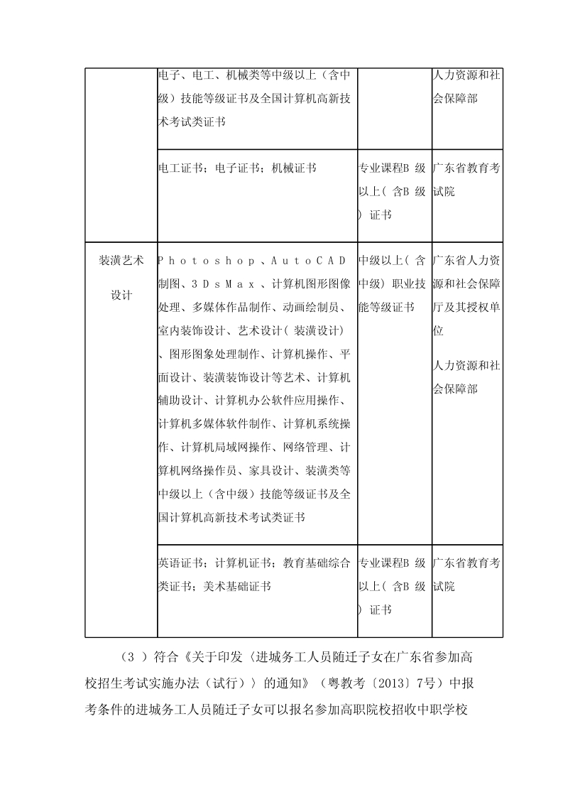 廣州城市職業(yè)學(xué)院2014年高職院校自主招生考試實(shí)施方案