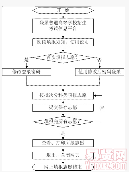 名单