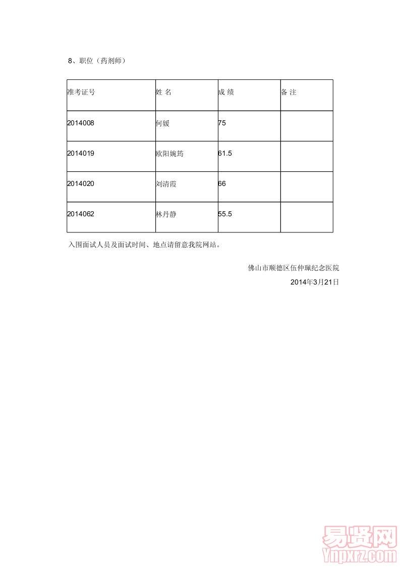 2014年佛山市順德區(qū)伍仲珮紀(jì)念醫(yī)院招聘工作人員筆試成績(jī)表