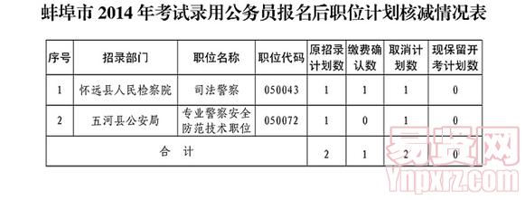 蚌埠市2014年考試錄用公務(wù)員取消職位計(jì)劃表