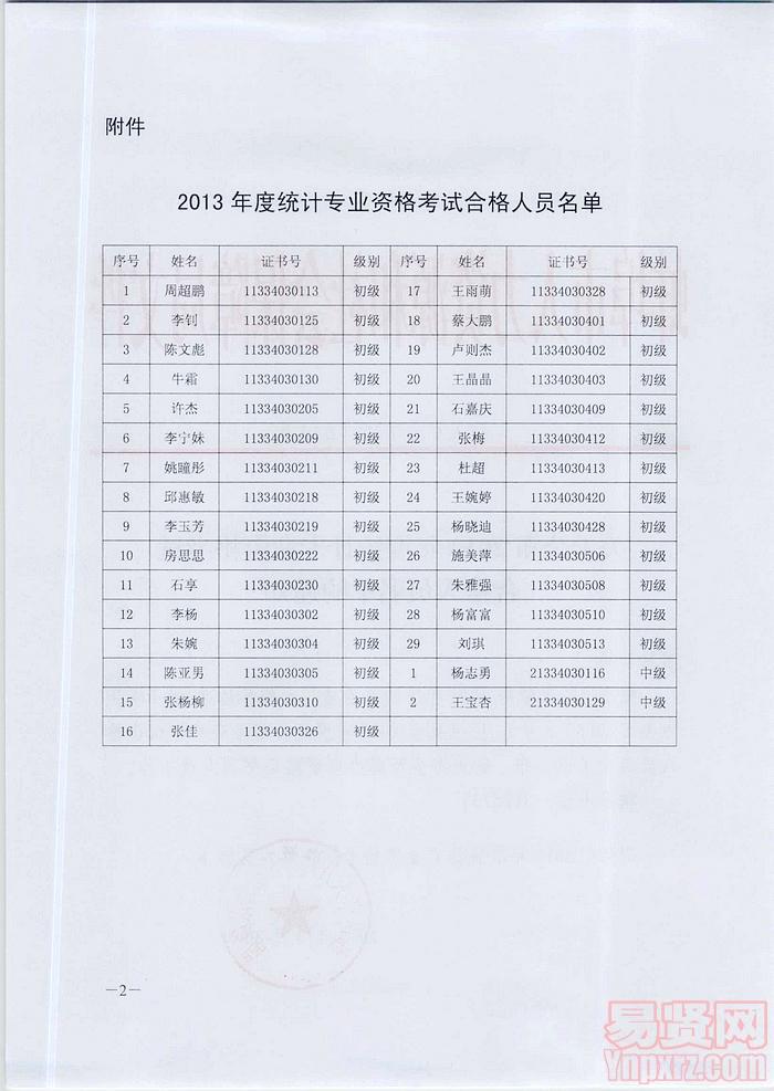 2013年度統(tǒng)計專業(yè)資格考試合格人員名單的通知