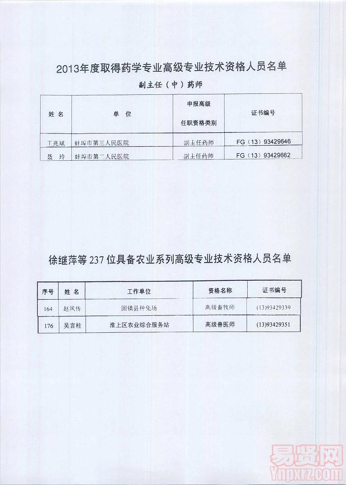 具備相關專業(yè)技術職務任職的通知