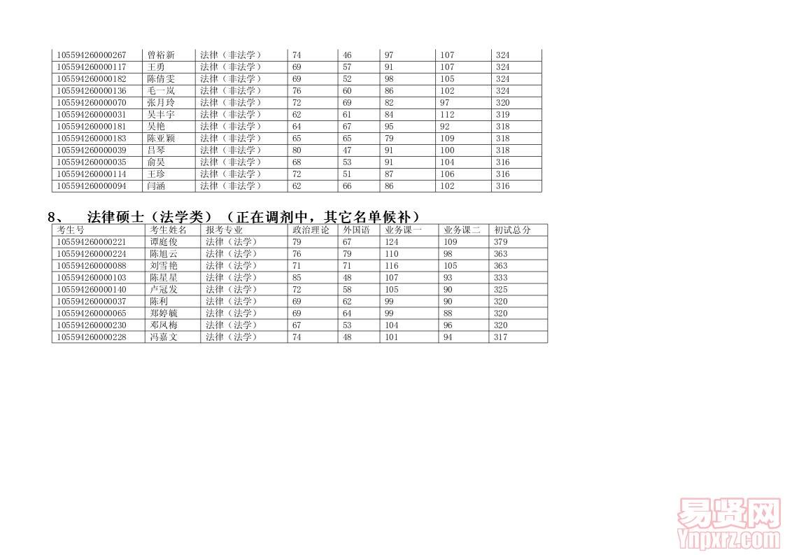 003法學(xué)院2014年碩士復(fù)試方案