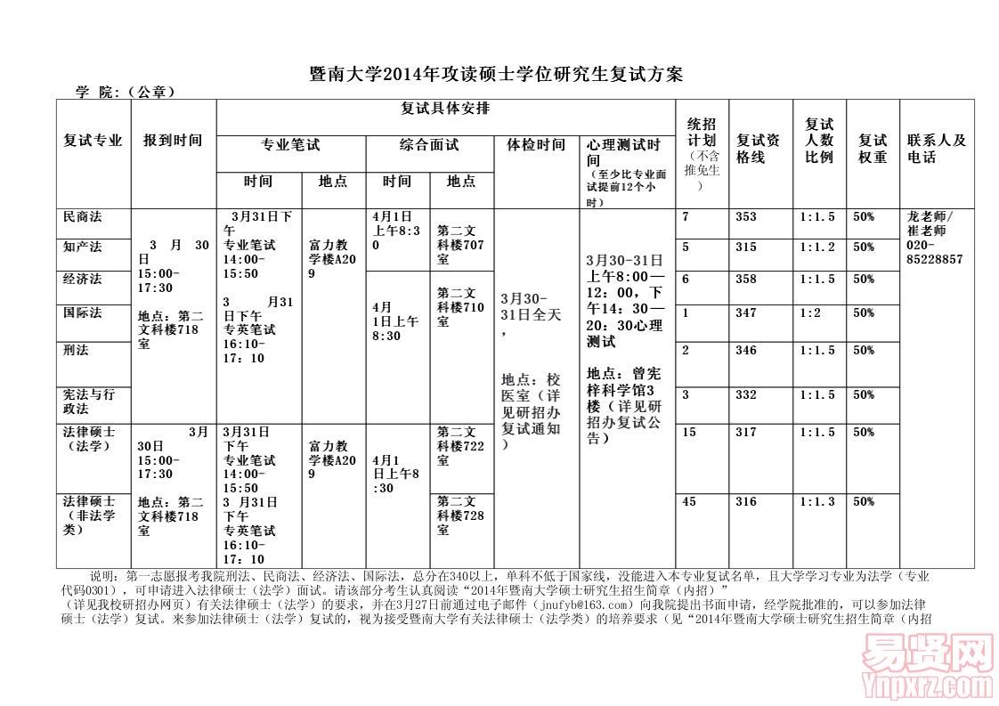 003法學(xué)院2014年碩士復(fù)試方案