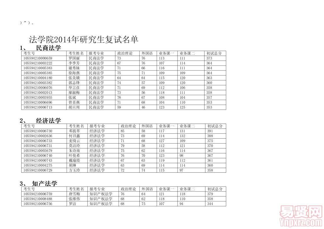 003法學(xué)院2014年碩士復(fù)試方案