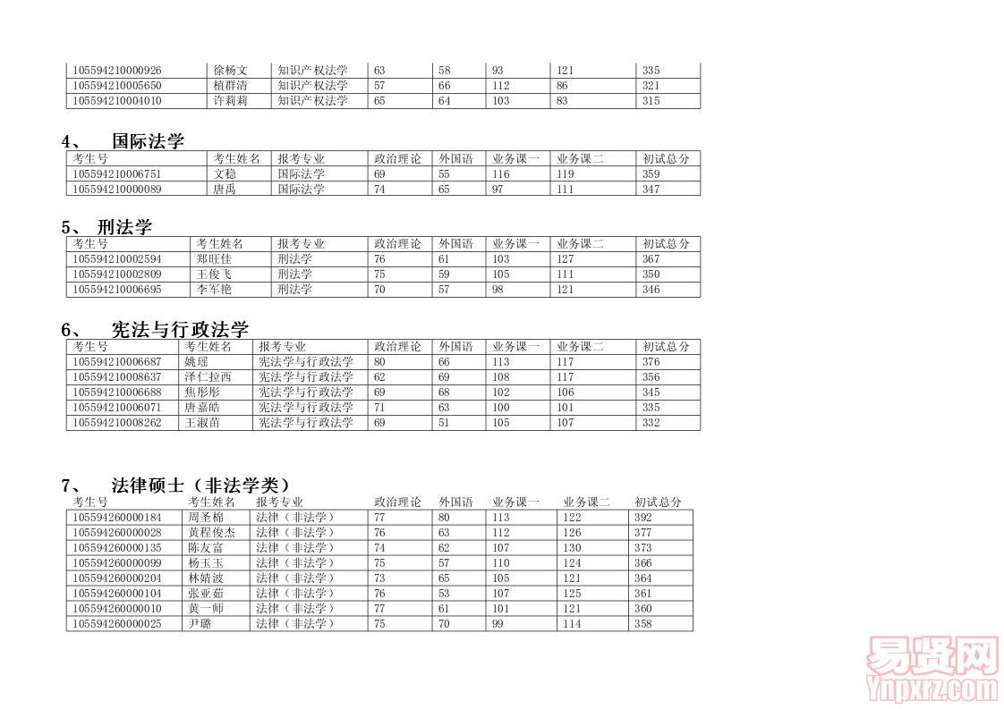 003法學(xué)院2014年碩士復(fù)試方案