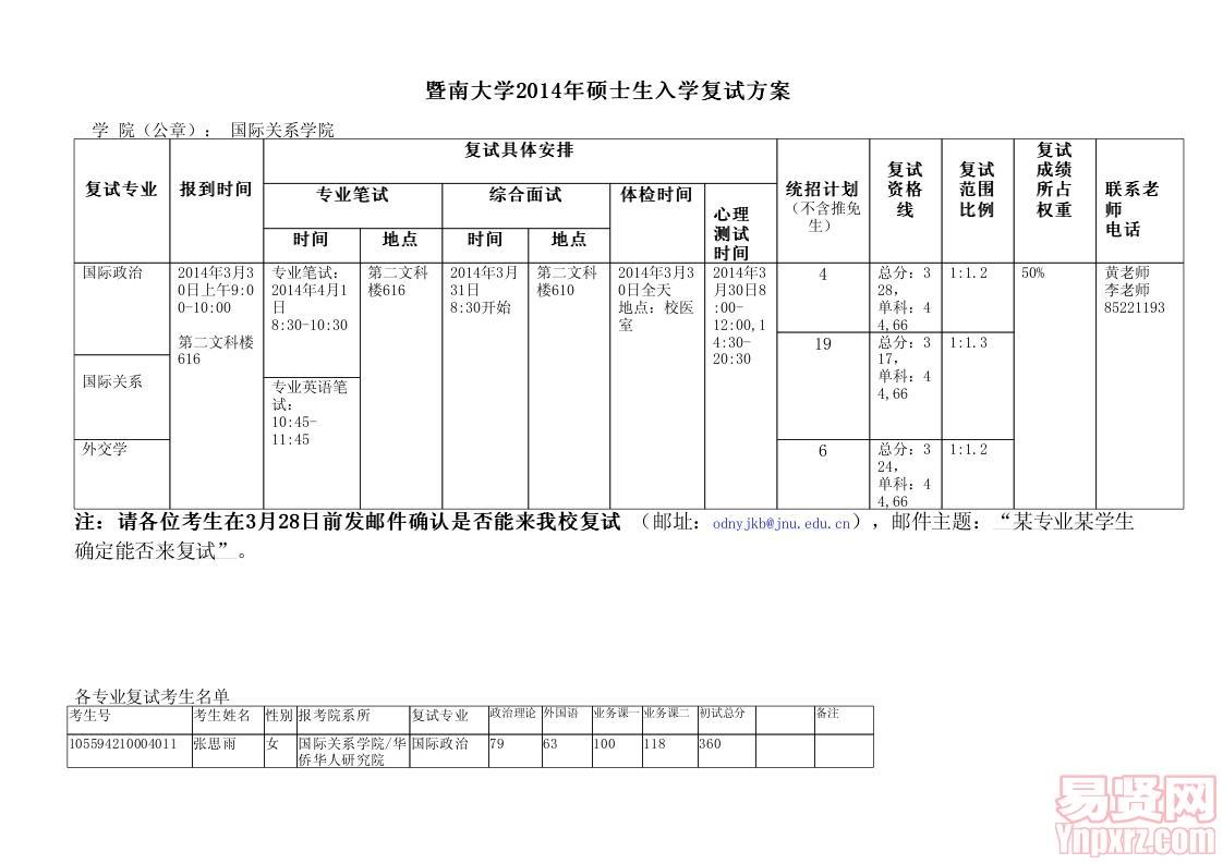 國(guó)際關(guān)系學(xué)院2014年碩士復(fù)試方案