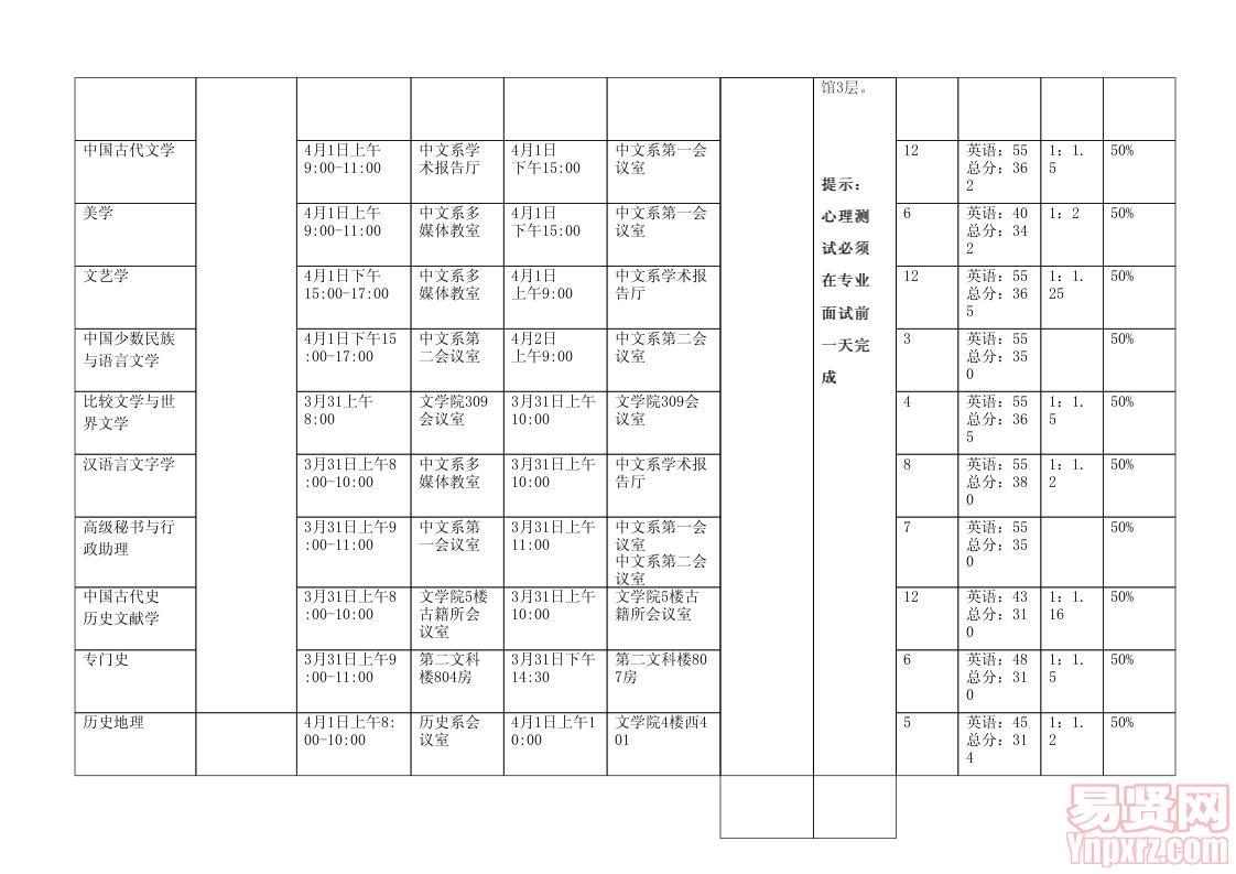 006文學(xué)院2014年碩士復(fù)試方案