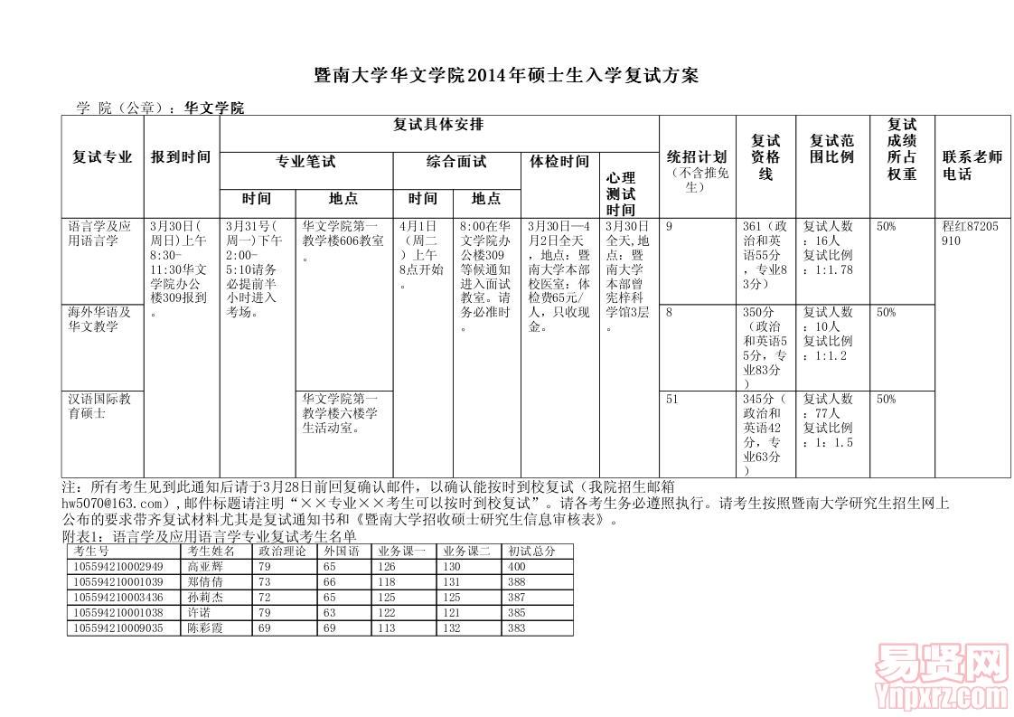 華文學院2014年碩士復試方案