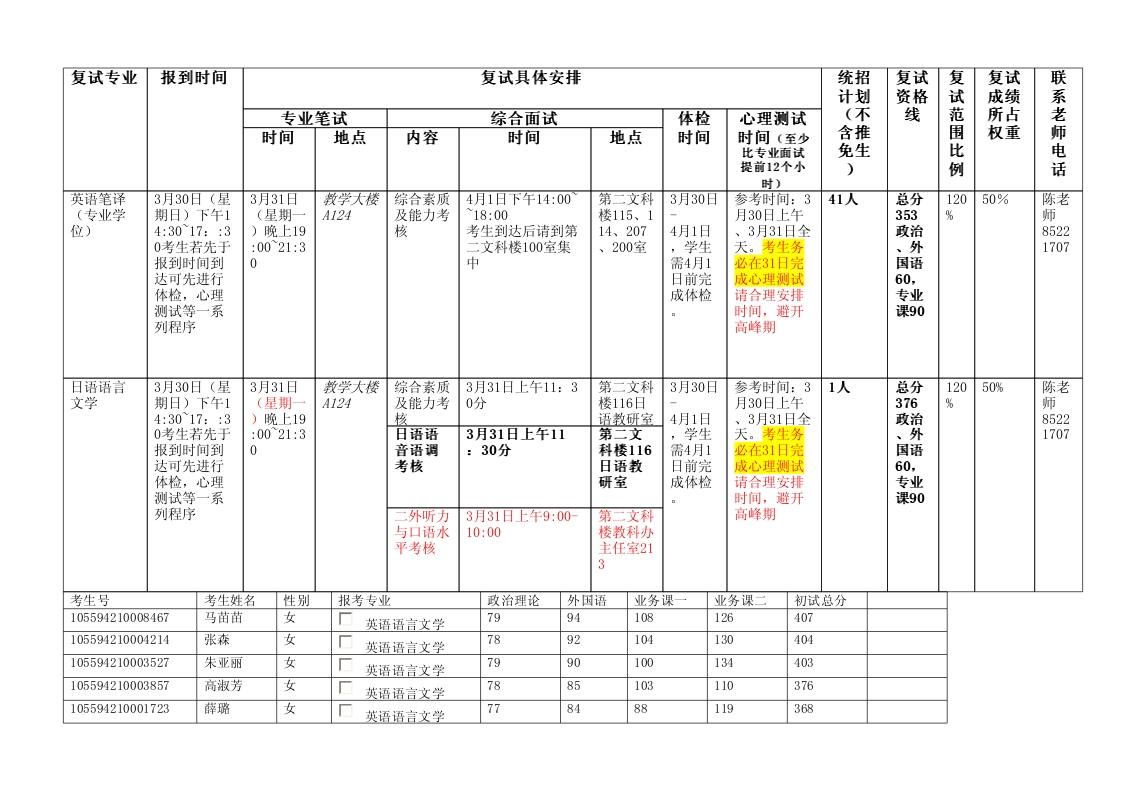 外國語學(xué)院2014年碩士復(fù)試方案