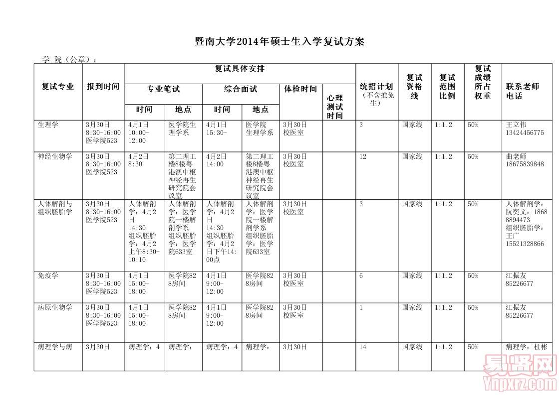 醫(yī)學院2014年碩士復試方案