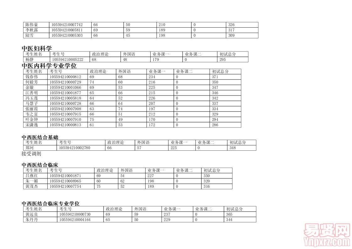 醫(yī)學院2014年碩士復試方案