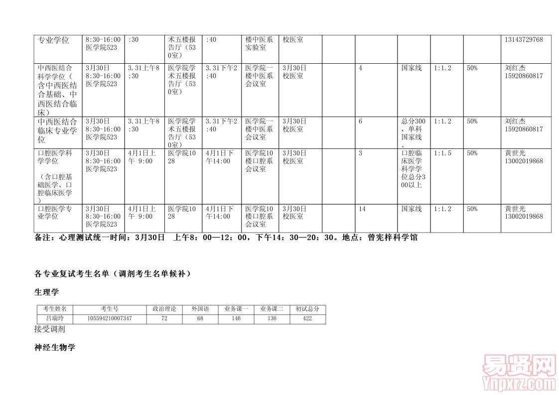 醫(yī)學院2014年碩士復試方案